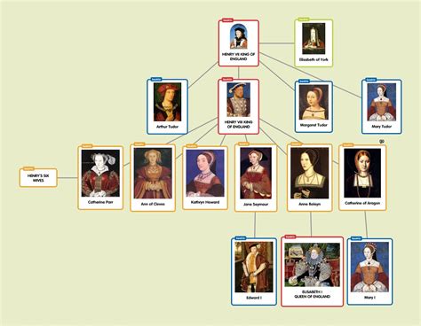 albero genealogico tudor|king henry of tudor 1457.